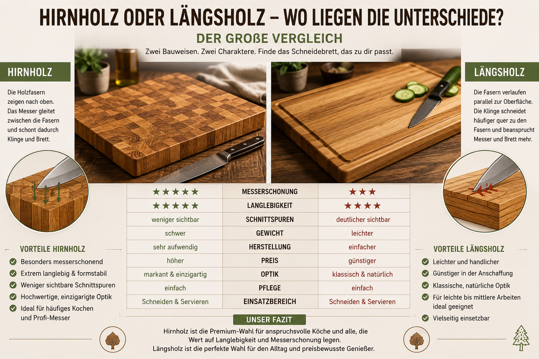 Hirnholz oder Längsholz – Wo liegen die Unterschiede?